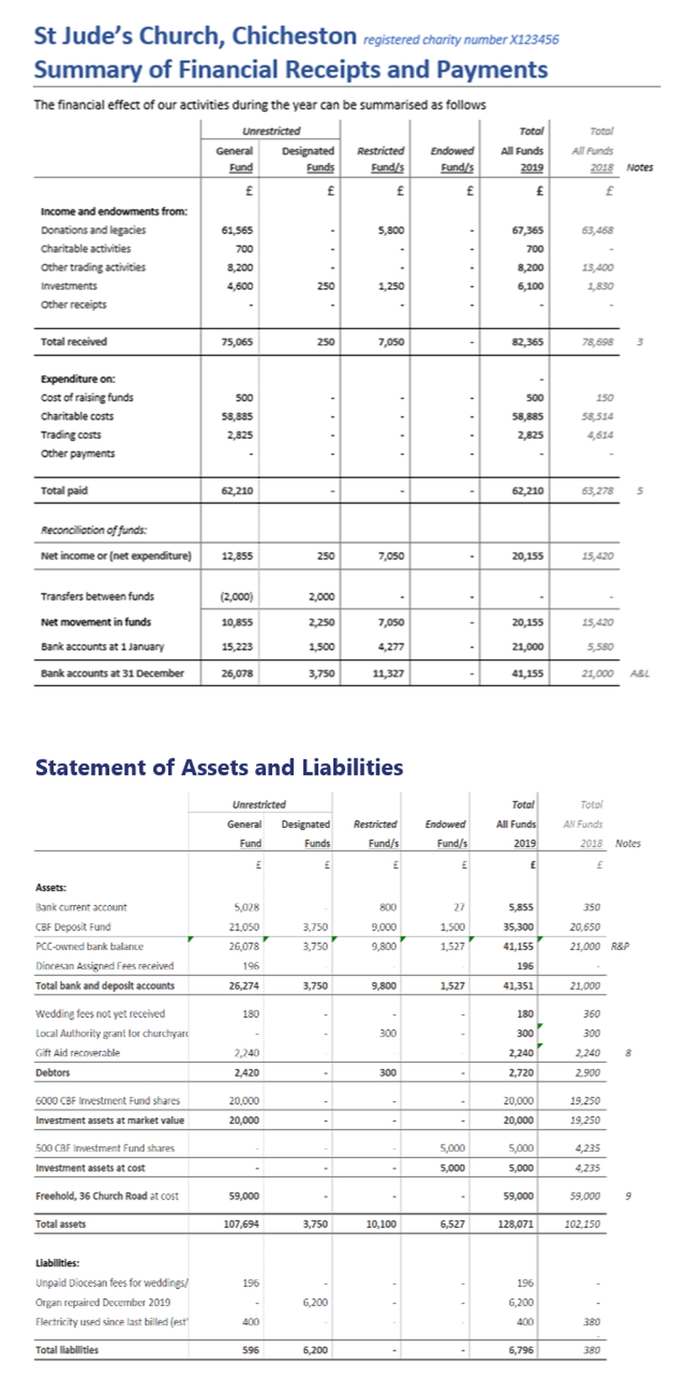 Treasurer'S Report Template Non Profit Excel Collection Throughout Treasurer Report Template