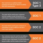 Type 1 Vs Type 2 Soc Report Testing – Maybankperdanntest.web.fc2 Throughout Ssae 16 Report Template