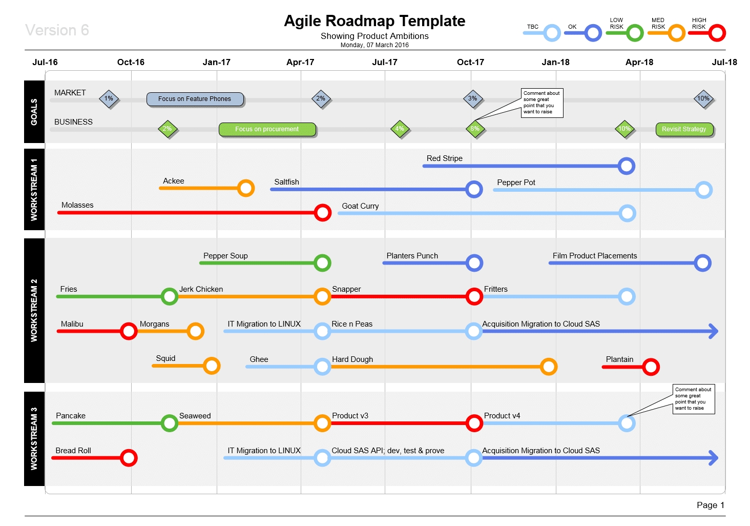 Visio Agile Roadmap Template – Show Product Plans In Style In Blank Road Map Template