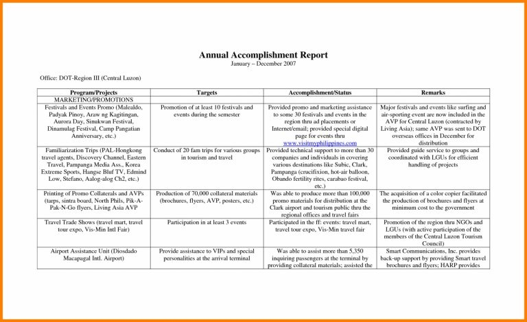 Weekly Accomplishment Report Template – 10+ Professional Templates Ideas Throughout Weekly Accomplishment Report Template