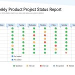 Weekly Product Project Status Report | Powerpoint Shapes | Powerpoint within Project Weekly Status Report Template Ppt