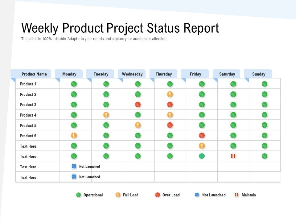 Weekly Product Project Status Report | Powerpoint Shapes | Powerpoint Within Project Weekly Status Report Template Ppt