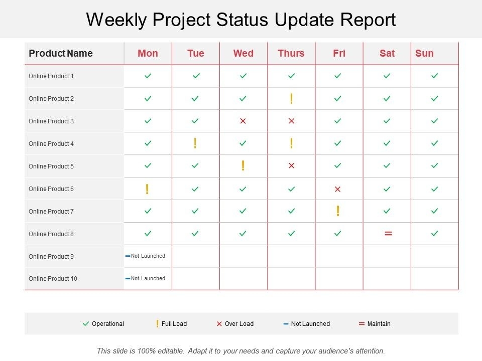 Weekly Project Status Update Report | Powerpoint Slide Images | Ppt within Weekly Project Status Report Template Powerpoint