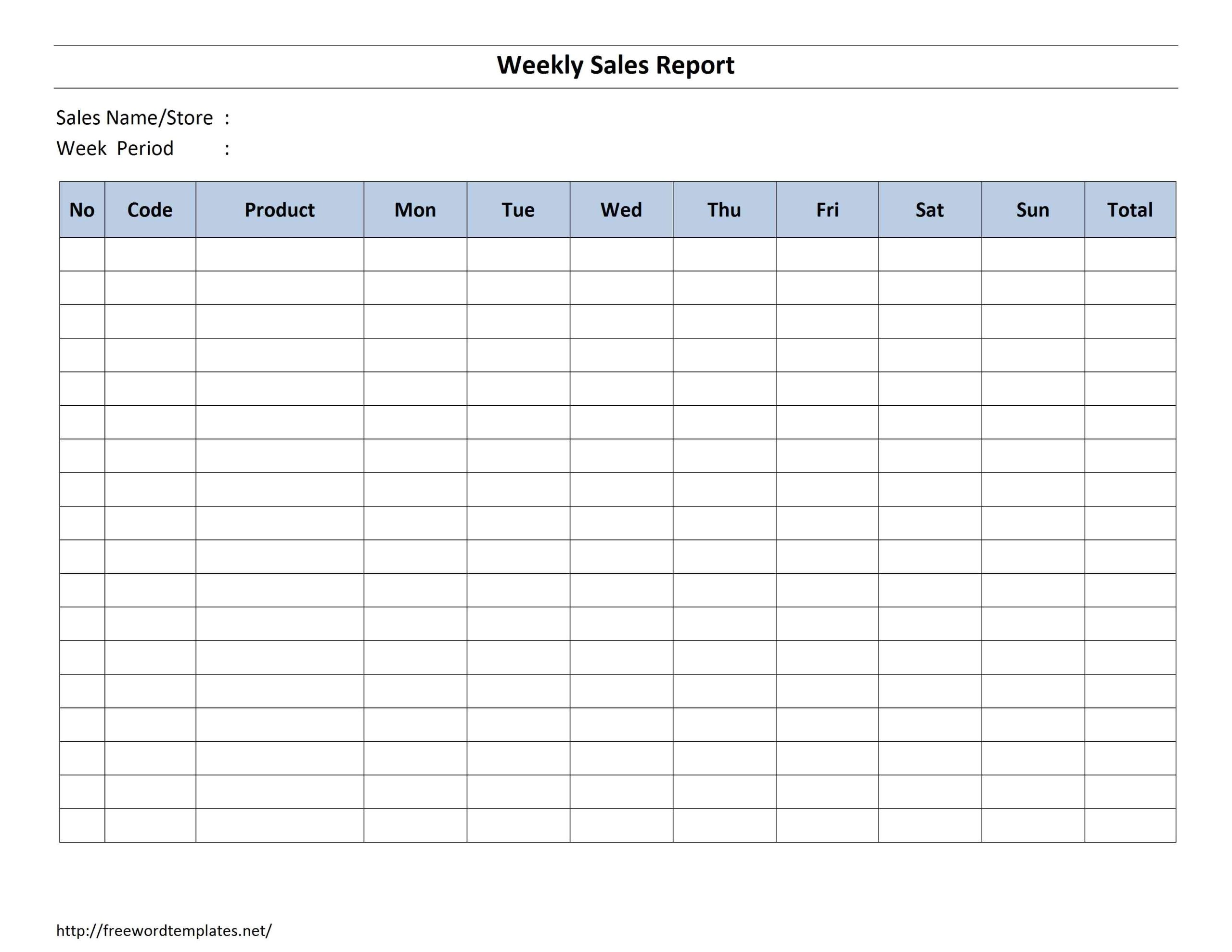 Weekly Sales Report Pertaining To Sales Representative Report Template
