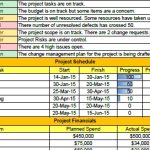 Weekly Status Report Format Excel Download – Free Project Management Inside Weekly Status Report Template Excel