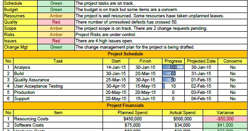 Weekly Status Report Format Excel Download – Free Project Management Inside Weekly Status Report Template Excel