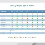 Weekly Status Report Templates – 30+ Free Documents Download  Ms Word For Project Weekly Status Report Template Ppt
