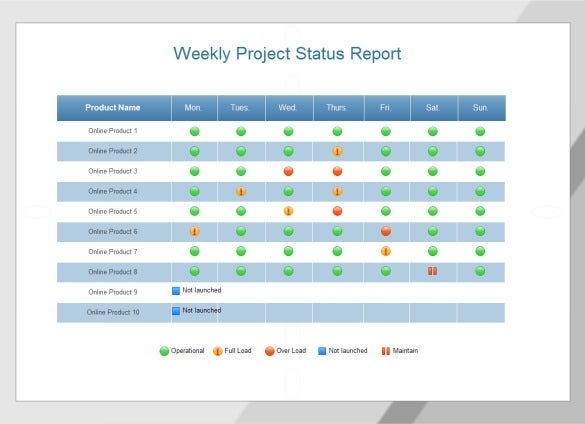 Weekly Status Report Templates - 30+ Free Documents Download  Ms Word For Project Weekly Status Report Template Ppt