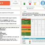 Weekly Status Reports - What'S The Purpose? - Weekdone with regard to Testing Weekly Status Report Template