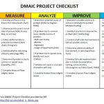 What Is Dmaic? – Business Performance Improvement (Bpi) Inside Dmaic Report Template