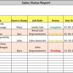 What To Look For In A Sales Report Template | Project Management Templates Pertaining To Sales Representative Report Template