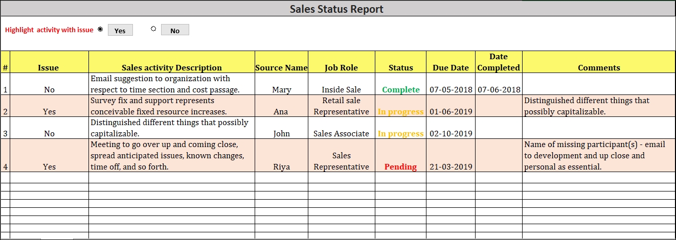 What To Look For In A Sales Report Template | Project Management Templates Pertaining To Sales Representative Report Template
