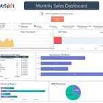 Why Weekly Sales Reports Need To Be Included In Your Team'S Workflow pertaining to Sales Team Report Template