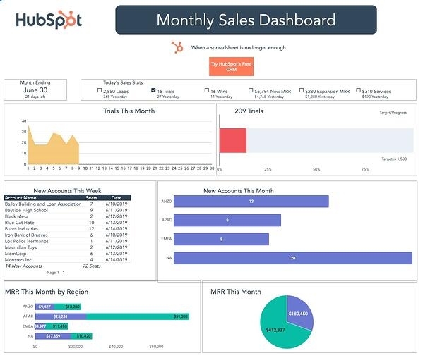 Why Weekly Sales Reports Need To Be Included In Your Team'S Workflow Pertaining To Sales Team Report Template