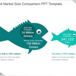 World Market Size Comparison Ppt Template | Presentation Powerpoint Regarding Powerpoint Presentation Template Size