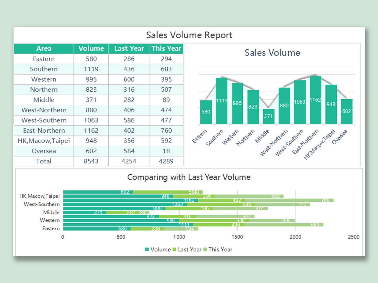 Wps Template - Free Download Writer, Presentation &amp; Spreadsheet Templates within Excel Sales Report Template Free Download
